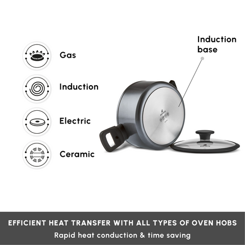 Karaca Ceramica Iconic Grey 7-Piece Non-Stick Induction Cookware Set, Grey