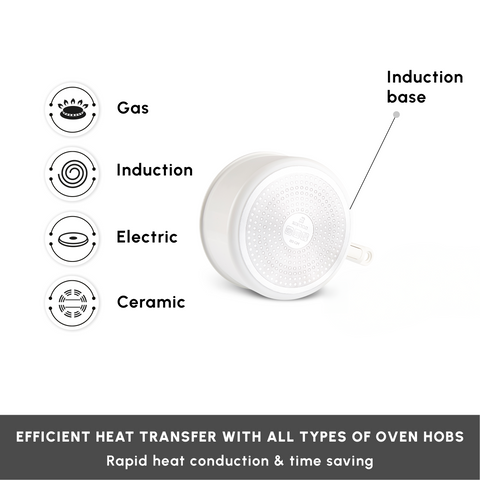 Karaca Ceramica Comfort 6-Piece Induction Non-Stick Detachable Cookware Set, Cream