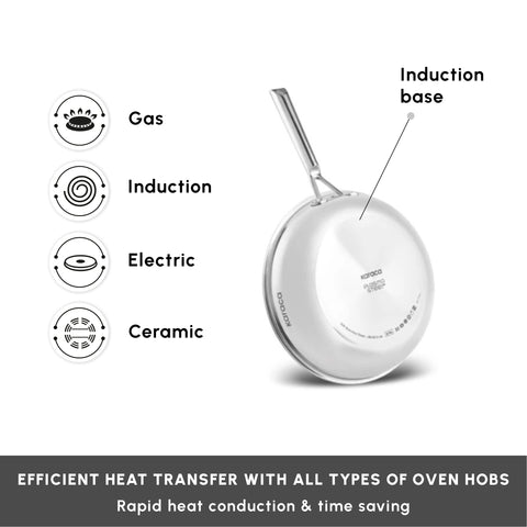 Karaca Plasma Steel 3Ply Non-Stick Induction Frying Pan, 26cm, Silver