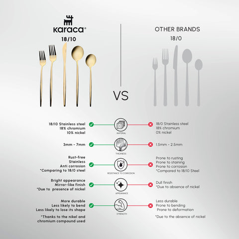 Karaca Orion Silver 60-Piece Stainless Steel Cutlery Set for 12 People, Shiny Gold