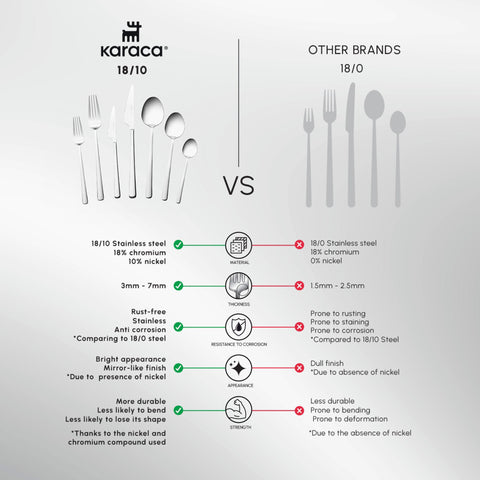 Karaca Serena 84-Piece Stainless Steel Cutlery Set for 12 People, Silver