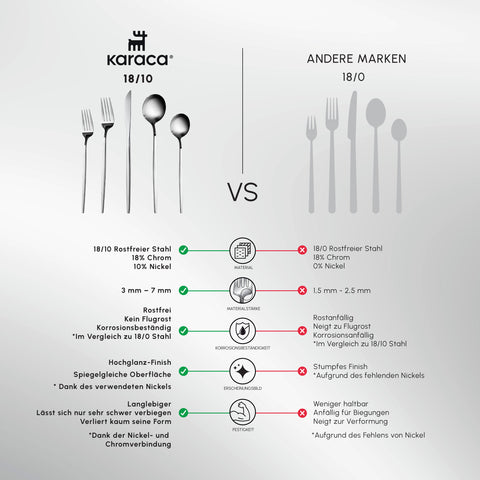 Karaca Orion Silver 60-Piece Stainless Steel Cutlery Set for 12 People, Silver