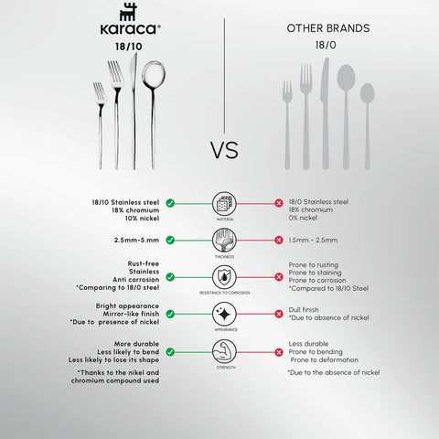 Karaca Bella 24-Piece Cutlery Set for 6 People, Shiny Gold