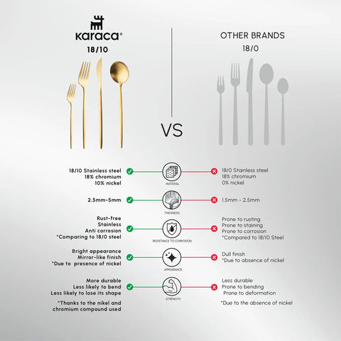 Karaca Bella 24-Piece Cutlery Set for 6 People, Matte Gold