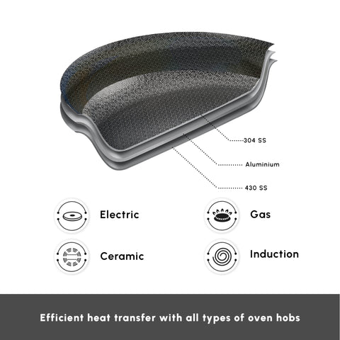 Karaca 3Ply Stainless Steel Guardian 7-Piece Non-Stick Induction Cookware Set, Silver